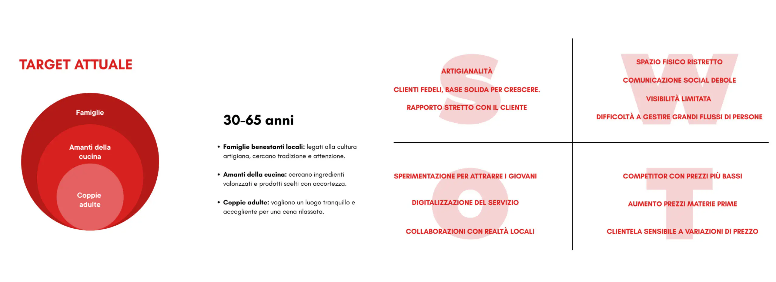 Progetto di marketing realizzato dagli studenti IAAD. con sviluppo di analisi di mercato per delle realtà territoriali