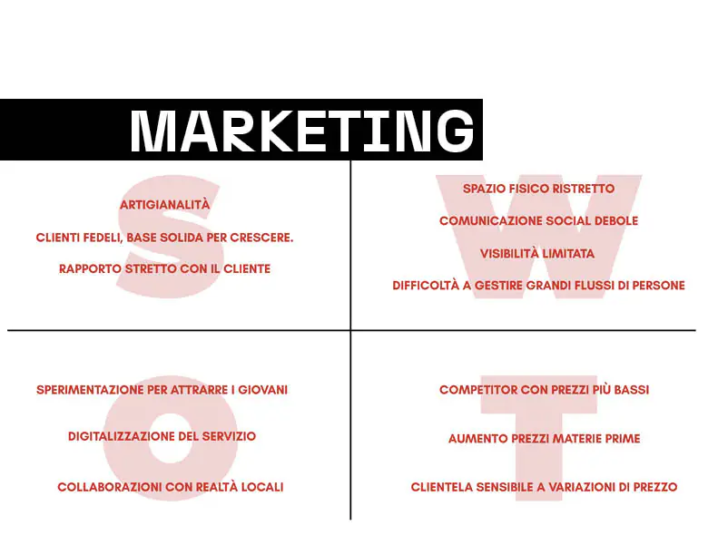 Progetto di marketing realizzato dagli studenti IAAD. con sviluppo di analisi di mercato per delle realtà territoriali