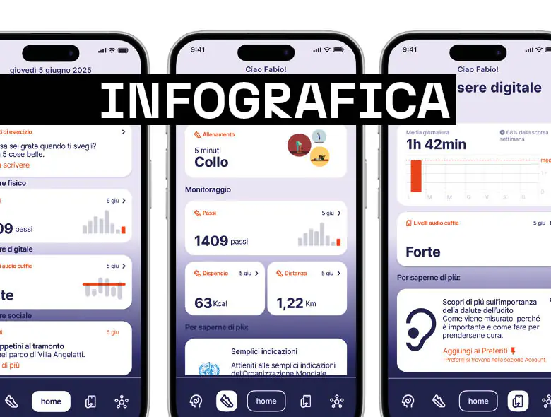 Infografica: il linguaggio visivo che trasforma dati e idee in progettualità creativa