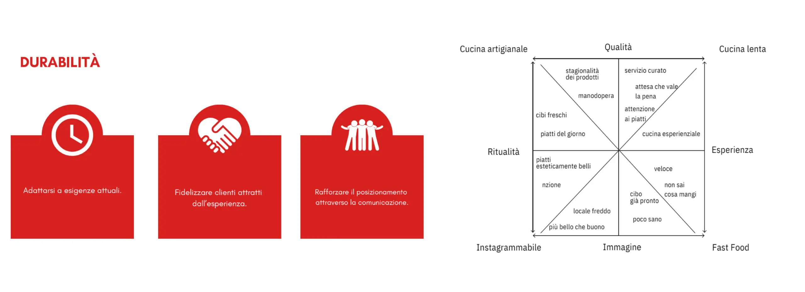 Progetto di marketing realizzato dagli studenti IAAD. con sviluppo di analisi di mercato per delle realtà territoriali