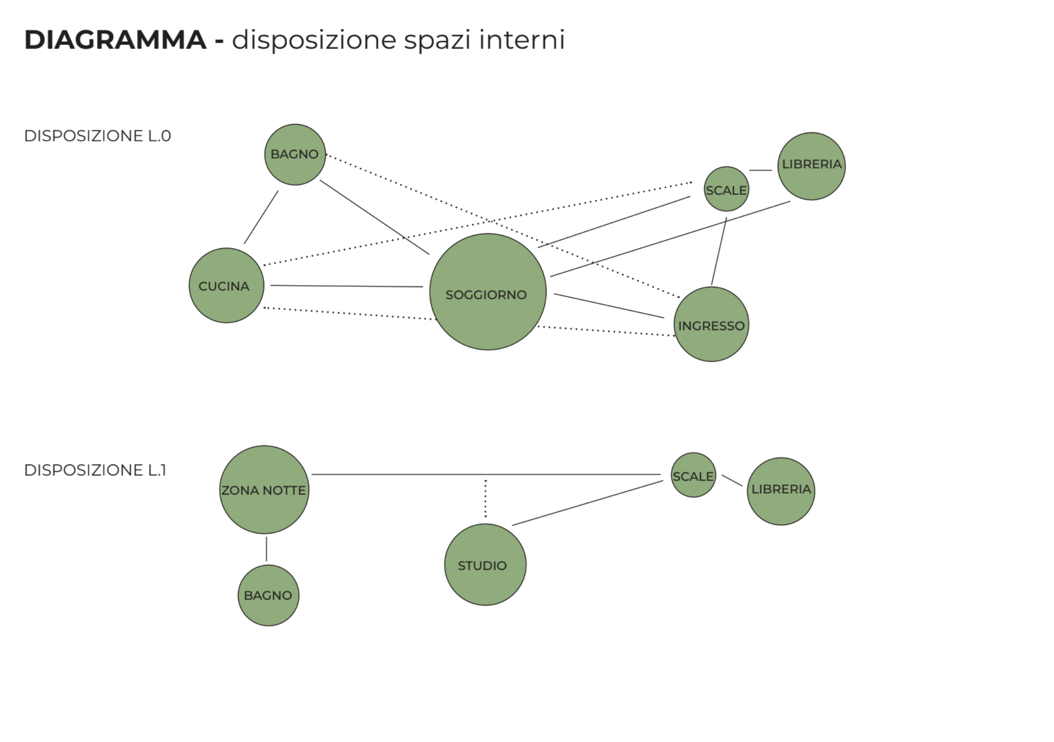 Esplora i progetti realizzati dagli studenti IAAD. di Interior Design: immagini, concept e sviluppi progettuali che trasformano idee creative in spazi concreti e innovativi.